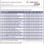 Top20_FBSpiele