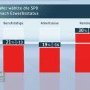 Wer_waehlte_SPD?