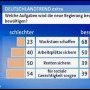 Aufgaben_fuer_die_neue_Regierung